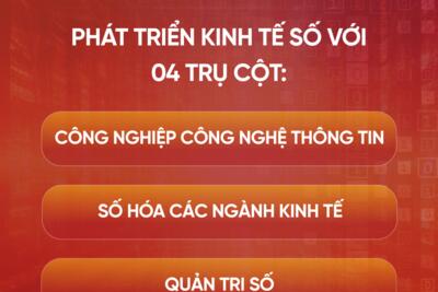 BÀI TUYÊN TRUYỀN CHUYỂN ĐỔI SỐ NĂM 2024 (NGÀY CHUYỂN ĐỔI SỐ NGÀY 10/10)
